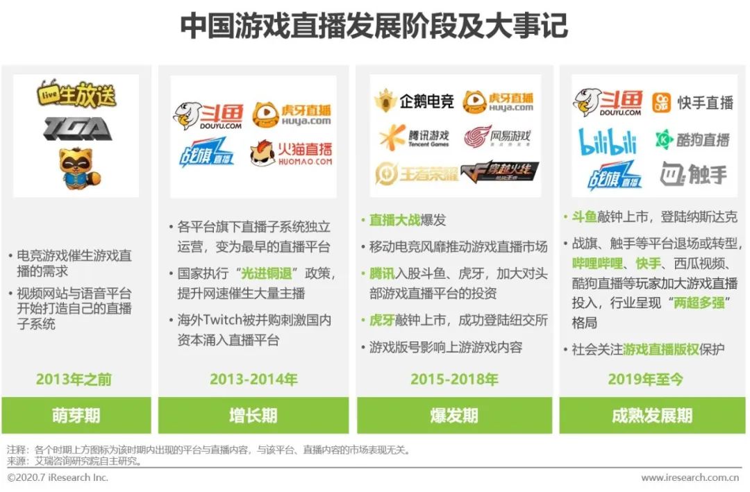 台湾GA黄金甲平台2020年中国游戏直播行业发展现状研究报告